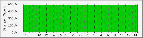 远程业务透传