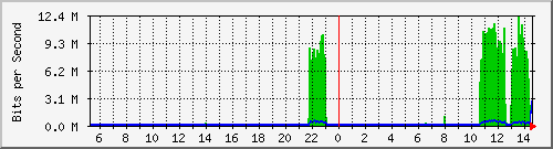 移动宽带135