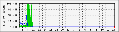 QNAP NAS