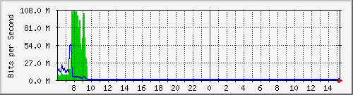 QNAP NAS