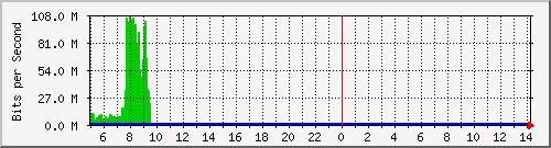 QNAP NAS