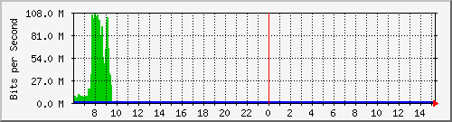 QNAP NAS