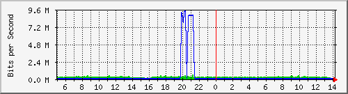 地下车库无线网