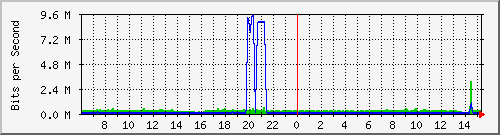 地下车库无线网