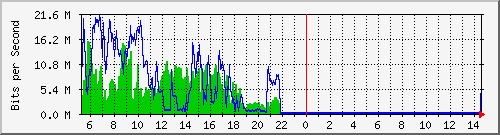 斐讯一级路由上行