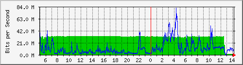 TP-R479GP-AC PoE