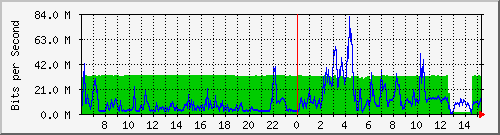 TP-R479GP-AC PoE