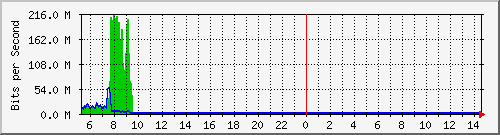 QNAP NAS