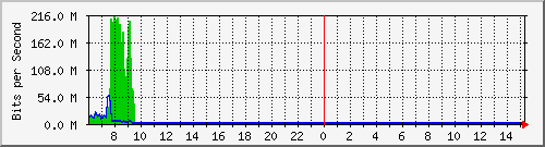 QNAP NAS